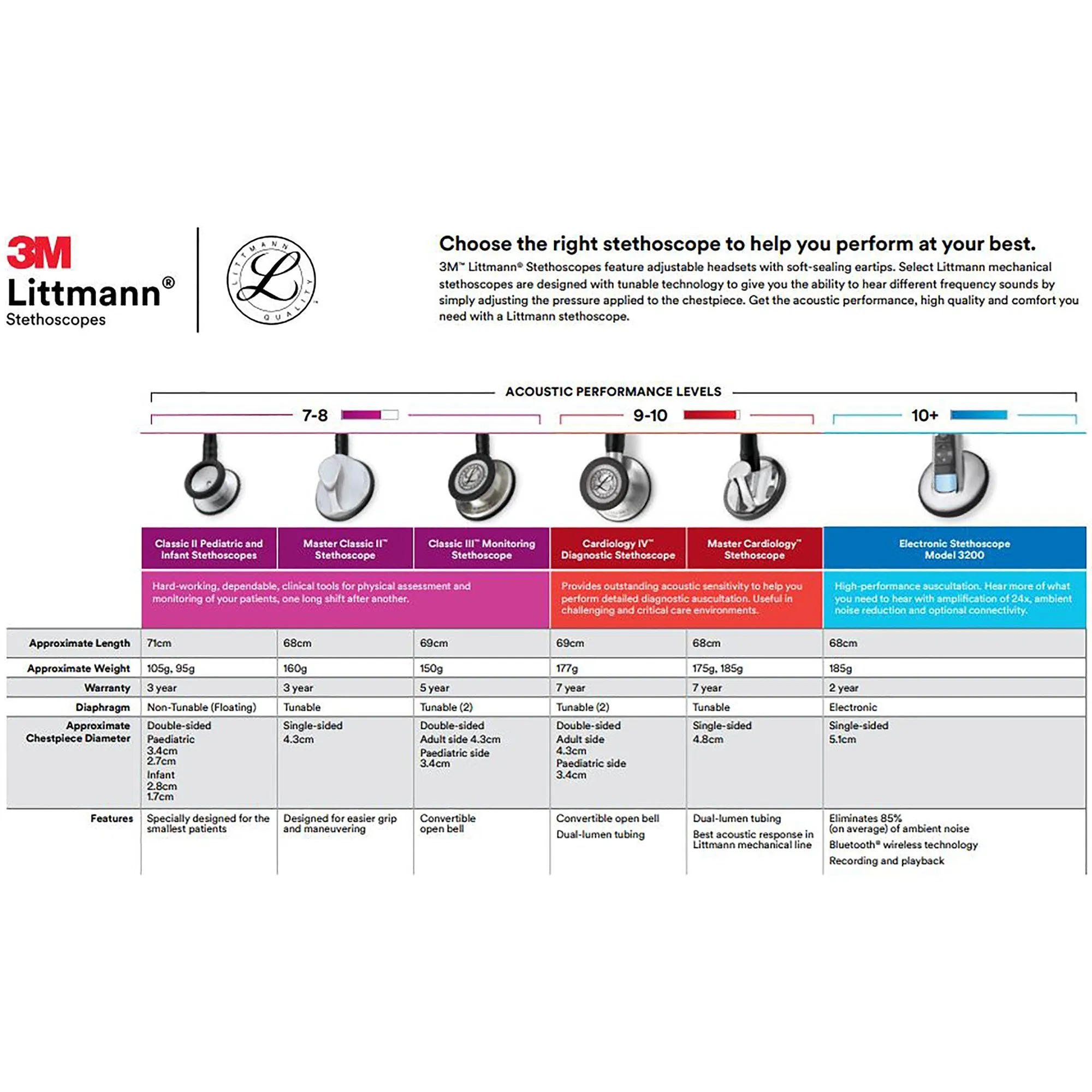 3M™ Littmann® Classic II Pediatric Stethoscope, Raspberry, 1 Each